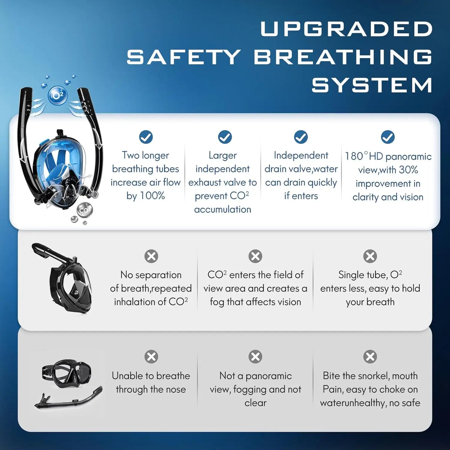 Snorkel Mask - 180° Panoramic Vision, Anti-Fog, Dual Breathing Tube