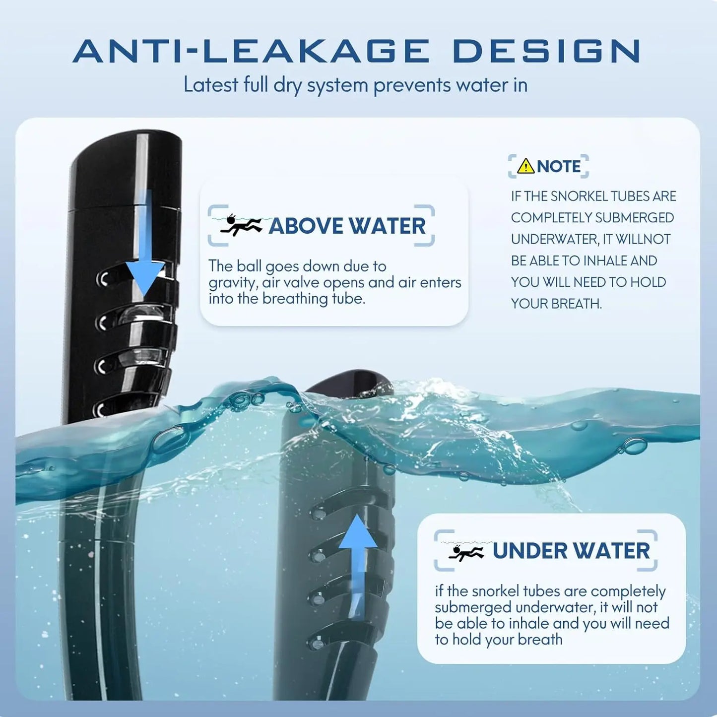 Snorkel Mask - 180° Panoramic Vision, Anti-Fog, Dual Breathing Tube