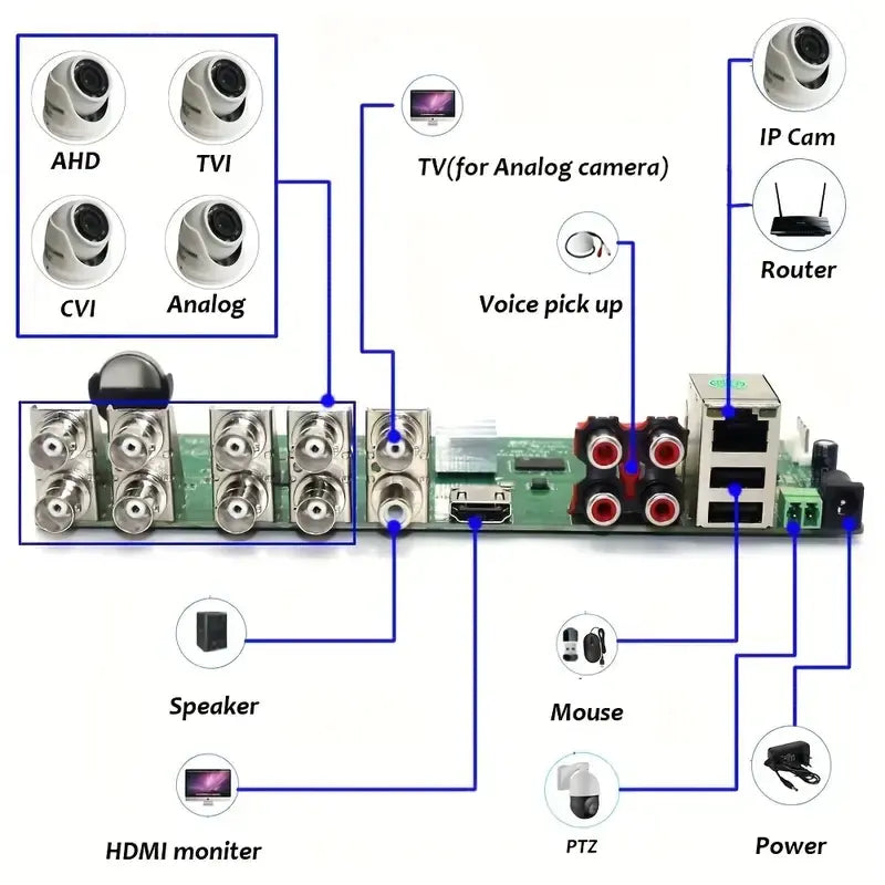 Xiongmai 8-Channel AHD DVR - Professional Security Video Recorder